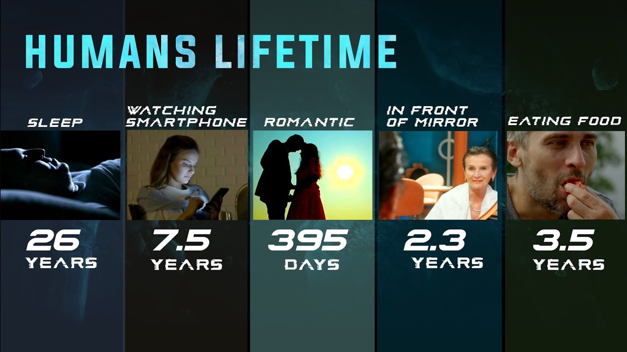 Your Entire Lifetime In Number- What If Your Looks In Number?