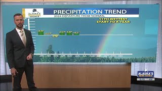 Sunshine returns Friday, following another chance for rain across Southcentral