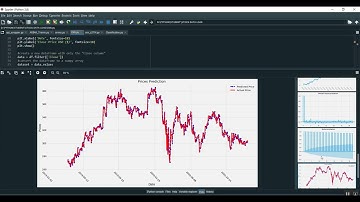A Survey on Artificial Neural Network based Stock Price Prediction Using Various Methods