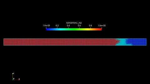 Adaptive Mesh refinement in Shock tube problem