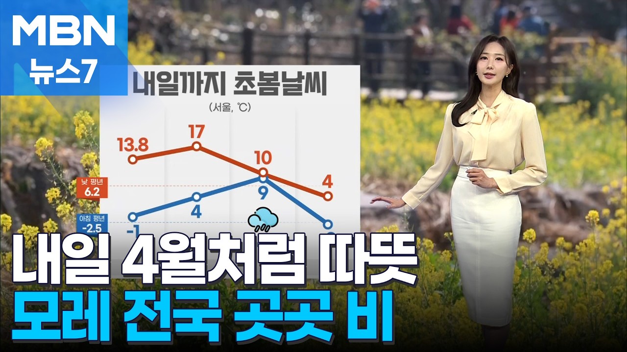 [날씨] 내일 4월처럼 따뜻, 서울 낮 17도…모레 전국 곳곳 비 [MBN 뉴스7]