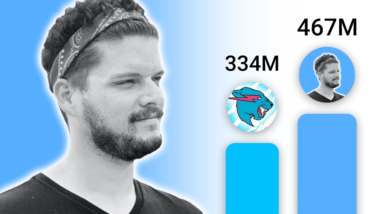 How This Shorts YouTuber Will Beat MrBeast