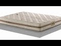 Mattress Comparison: Natural Dreamer from Berkeley Ergonomics vs. the Toscana from Magniflex