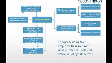 May, Carl: Theorizing the Embedding of Practice