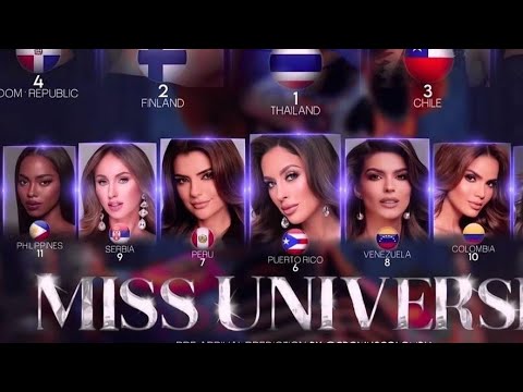 Fan Vote Miss Universe 2024 latest predictions - YouTube