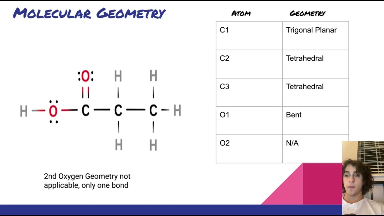 Propionic Acid