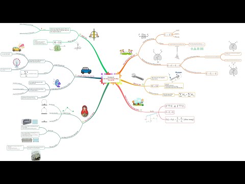 Video Sơ đồ tư duy Vật lý 10 - Chương 3 - Cân bằng và chuyển... - youtube