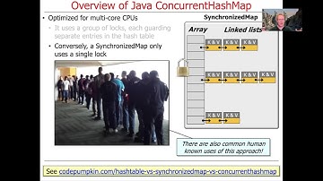 Java Concurrent Collections: ConcurrentHashMap & BlockingQueue