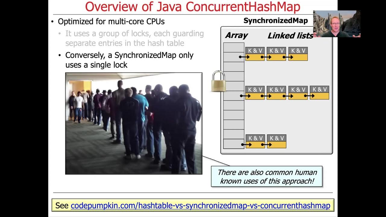 Java Concurrent Collections: ConcurrentHashMap & BlockingQueue - YouTube
