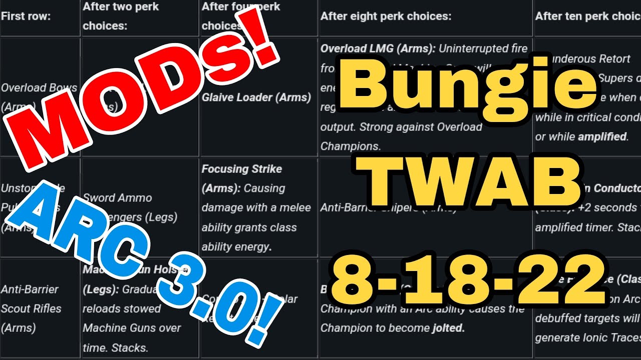 Champion's, MODs, & Arc 3.0 - Bungie TWAB 8/18/22 Destiny 2 Witch Queen