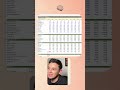 ¿Funciona ChatGPT para crear archivos de Excel?