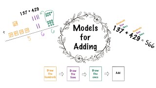 Models for Adding Wealth