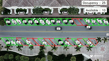 Parking Management using Ultralytics YOLO11 🚀