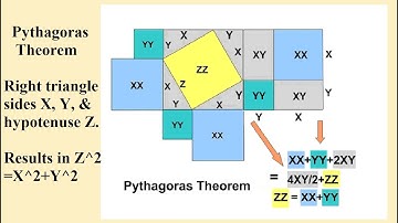 Some Basic Math Explained