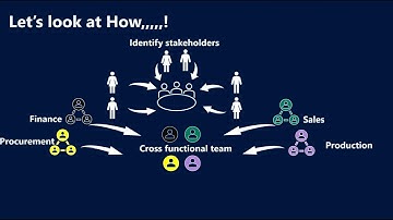 ERP implementation tips and tricks   The Importance of Involving Key Stakeholders