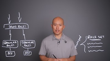 What is a WAAP? On the Brightboard