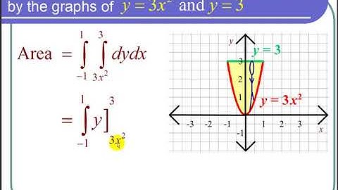 Using a Double Integral to Find Area