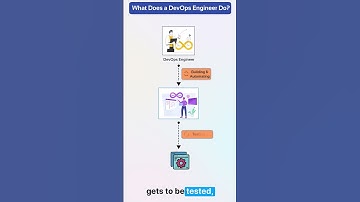 Who is a DevOps Engineer? | KodeKloud #shorts