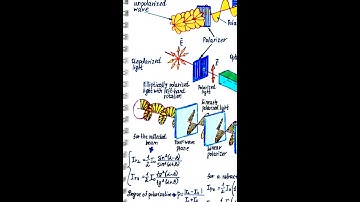 Double refraction #Shorts #physics #science #optic #refraction #experiment #experiments #notes #art