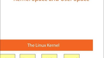 01 01 Kernel Space and User Space