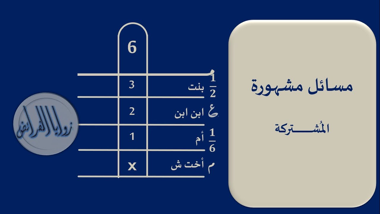 الدرس 51- المسألة المشتركة