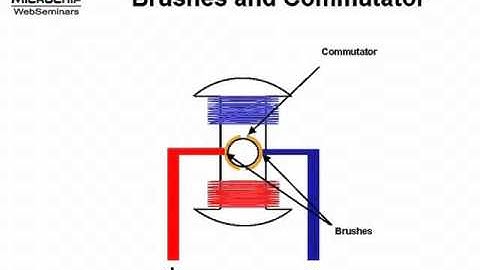 YouTube   Brushed DC Motor Basics Part 1 of 2