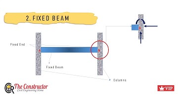 Popular Types of Beams