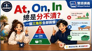 At, On, In 總是分不清？一個三角形全部搞懂！｜One Triangle Explains Everything! 🔺｜English Journey SLOW PODCAST【EP.33】