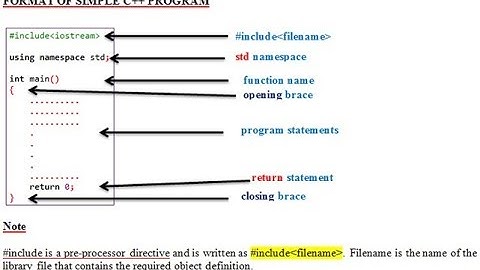 Format of C++ program | input/output | C++ Programming