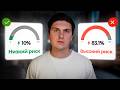 Как не подцепить грязную криптовалюту (2025) AML и KYC подробная инструкция