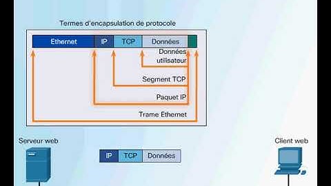 tcpip encapsulation
