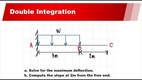 Double Integration (Fixed Support with Discontinuous Load)