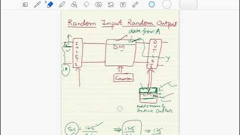Time Division Switching Lecture 3