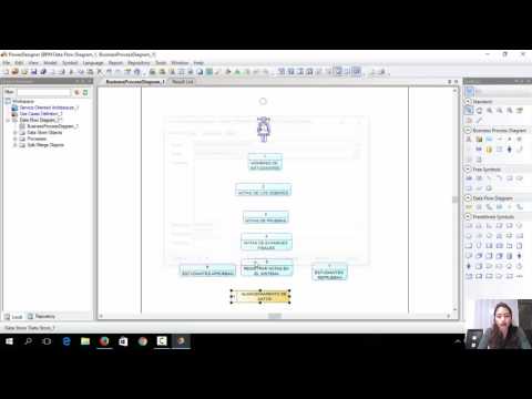 92s  POWER DESIGNER modelo “Data Flow Diagram”