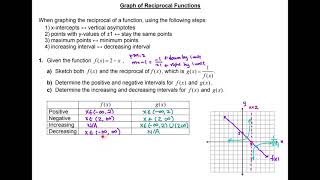 Advanced Functions 2_4 Graph of Reciprocal Functions
