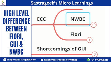 High Level Difference between Fiori, GUI & NWBC || Sastrageek Micro Learning
