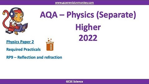 2022 Exam - Separate Physics (Higher) Paper 2 Required Practicals