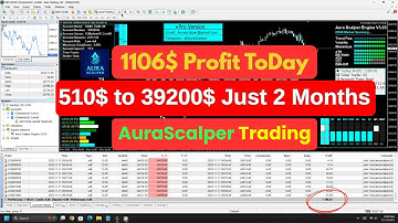 💥 Best Forex Scalper Robot 2025 | Live Trading $1106+ Profit in 1 Hour | AuraScalper EA Test #forex