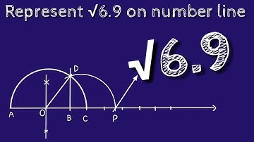 How to represent 6.9 on number line. locate root 6.9 on number line. shsirclasses.