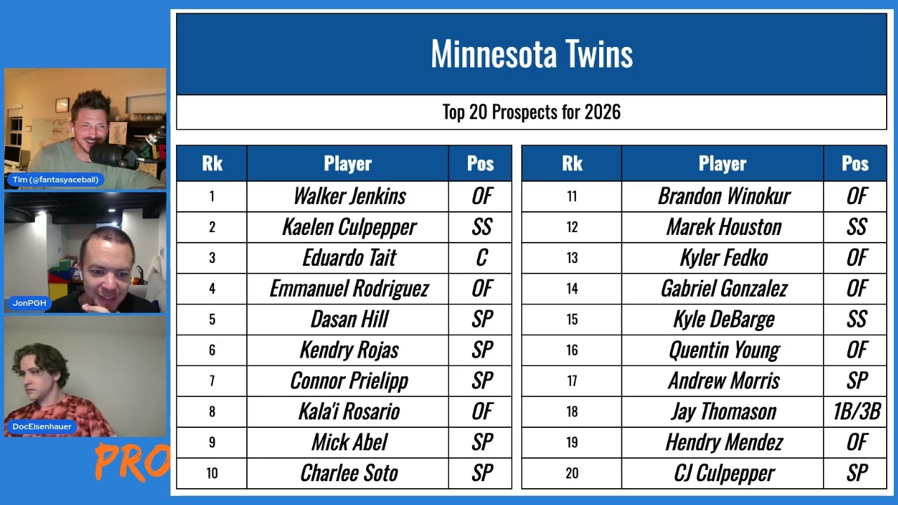 PWP #3: Minnesota Twins Top 20 Prospects 2026