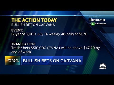 Options Action: Bullish bets on Carvana