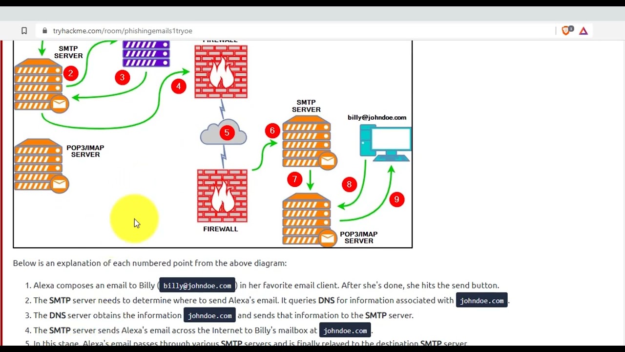 TryHackMe Phishing Emails 1 Task 3 Email Delivery Walkthrough YouTube tryhackme-phishing-emails-1-task-3-email-delivery-walkthrough-youtube