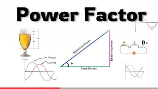 Power factor | Quick video |Active, Reactive, and Apparent Power