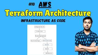 AWS: Terraform Architecture & Core Blocks Explained