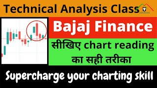 Bajaj Finance Technical Chart Analysis / Learn Charting Skill/How to read Chart