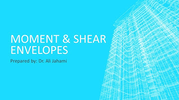 Moment & Shear envelopes for simple two-end continues beams