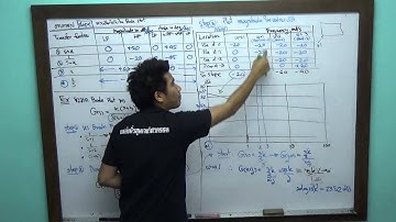 Automotive Control - Frequency Response Part 2/2