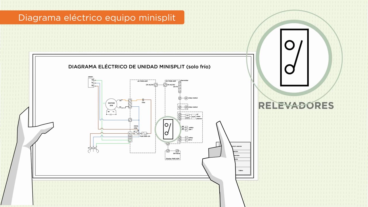 Interpretación del diagrama eléctrico ( Aire acondicionado) - YouTube