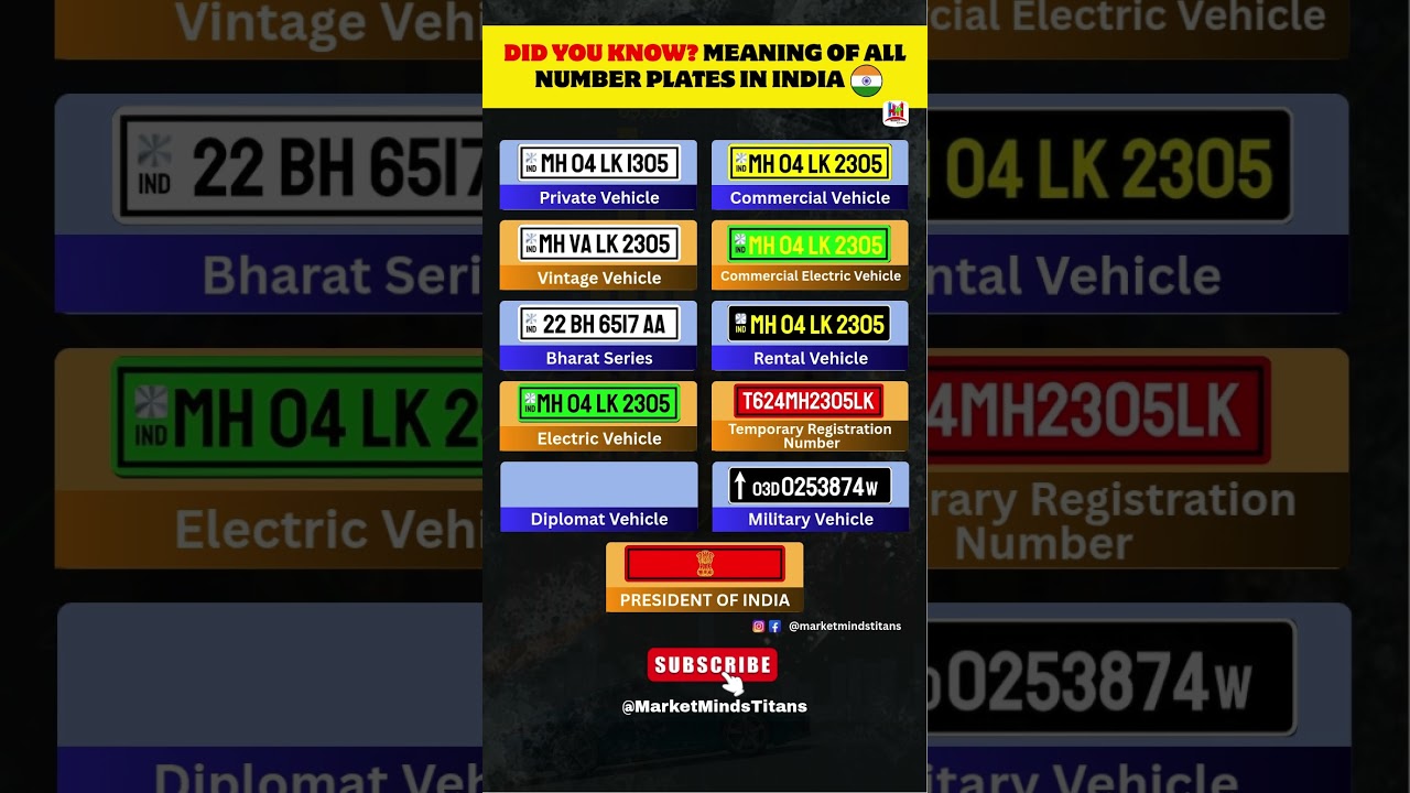 Every Indian NUMBER PLATE Has a Secret Meaning!, GREEN Plates, 