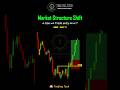 Market Structure Shift क्या होता हैं? #trading #tradingtech #smc #marketstructureshift #viral #f&o